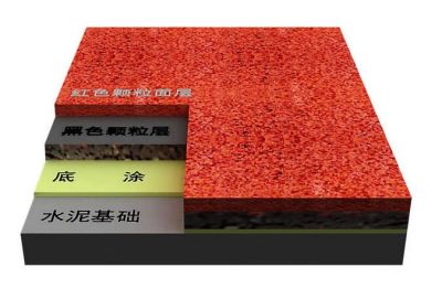 廣東綠晨體育設(shè)施有限公司